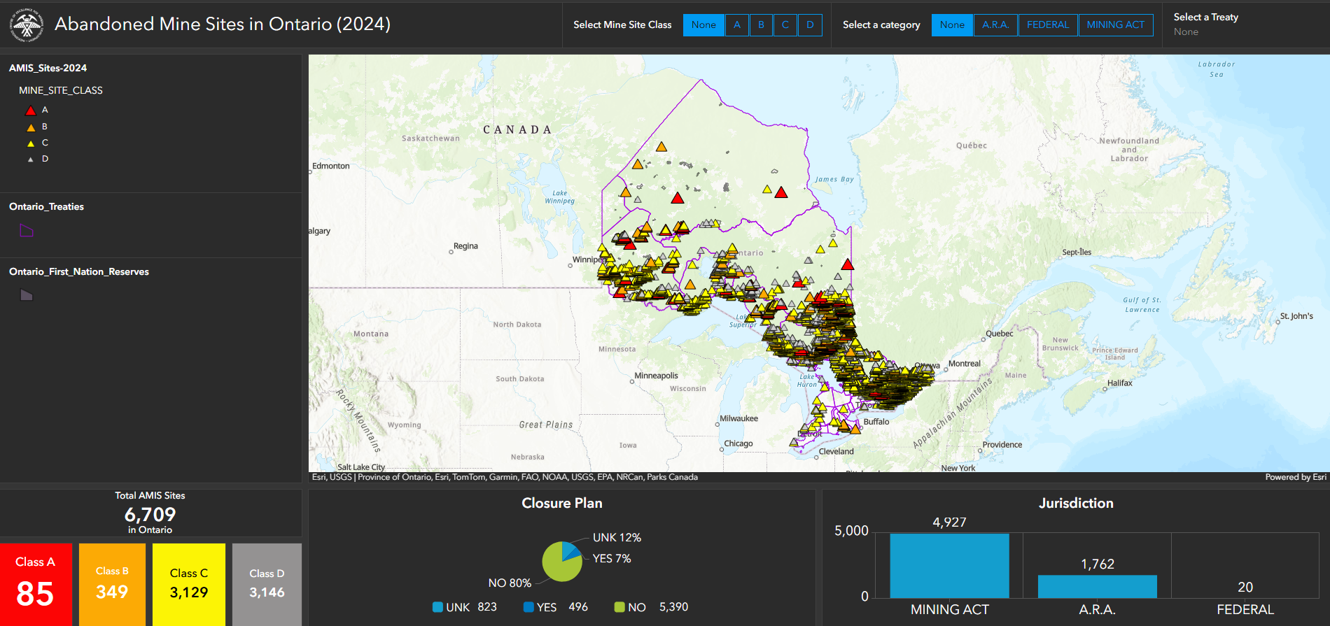 AMIS Dashboard 2024