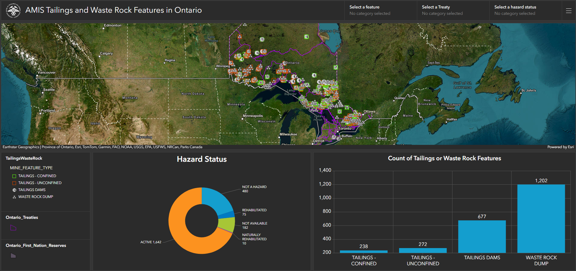 AMIS Tailings and Waste Rock Features in Ontario
