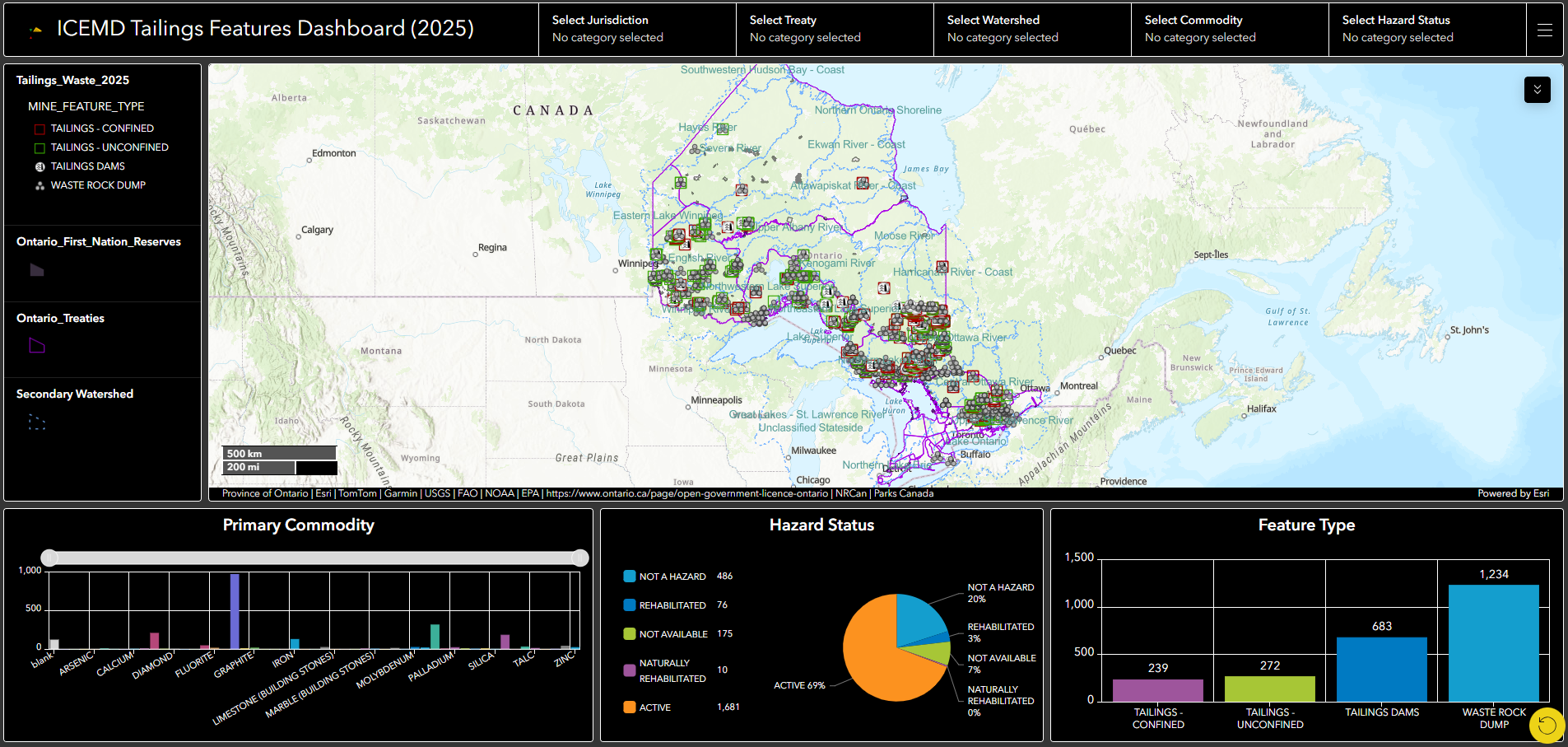 ICEMD Tailings Dashboard
